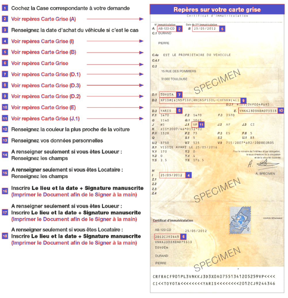 Numéro De Formule Du Certificat D Immatriculation Allemand